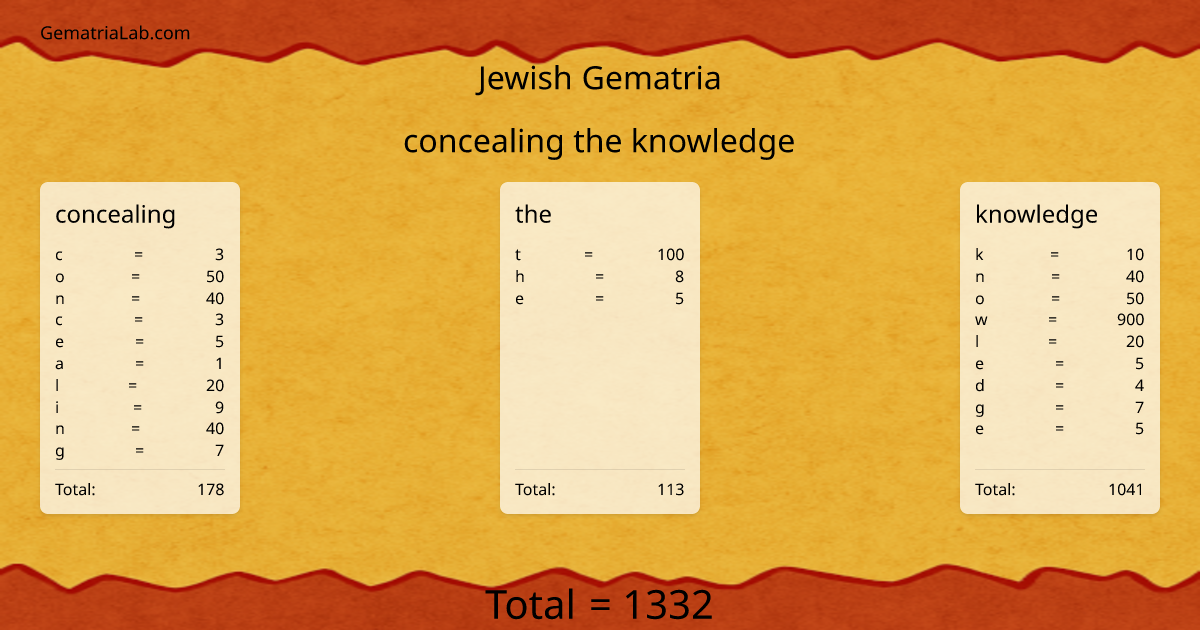 concealing the knowledge in jewish Gematria